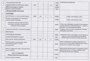 Смета СНТ Останкино на 2014 год